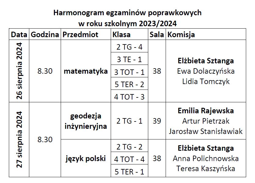 poprawki 2024