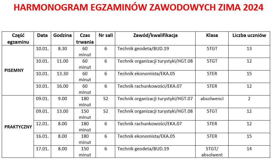 harmonogram zawodowe zima 2024