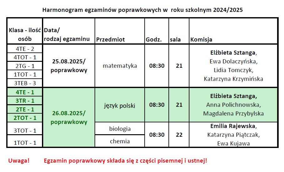 poprawki 2025